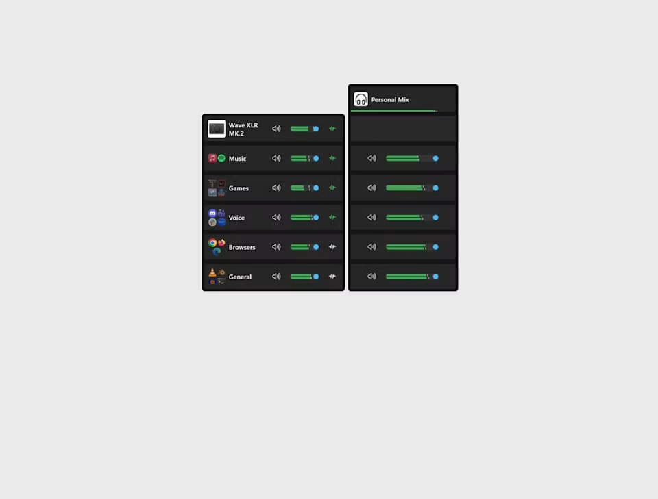 Channel list with Wave XLR MK.2, Music, Games, Voice, Browsers and General sources feeding a Personal Mix