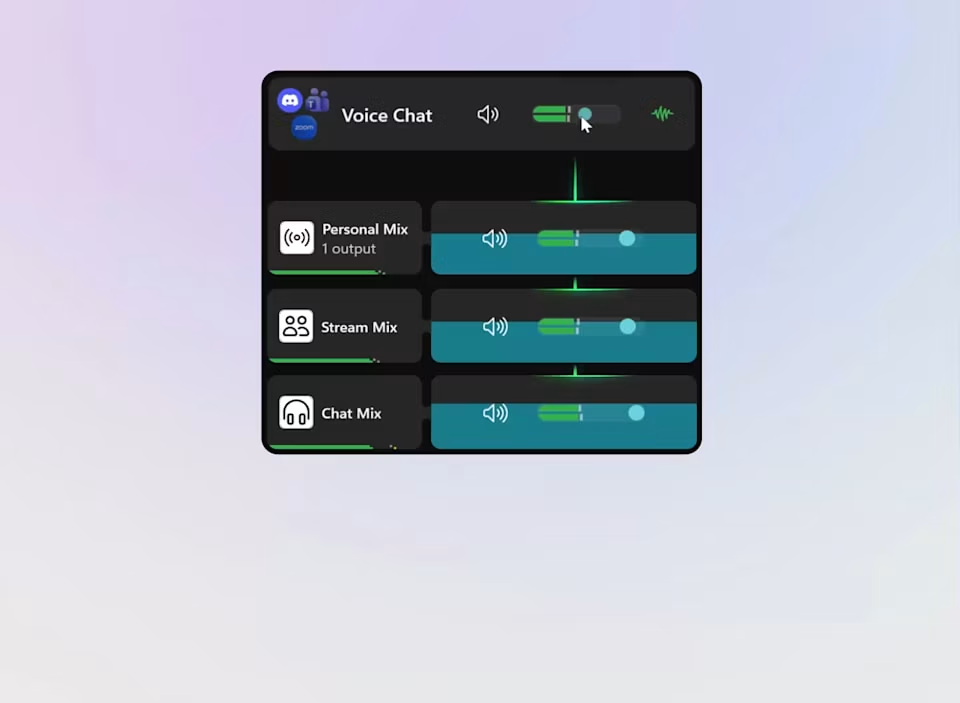 Voice Chat channel routed into Personal, Stream and Chat mixes with live level meters
